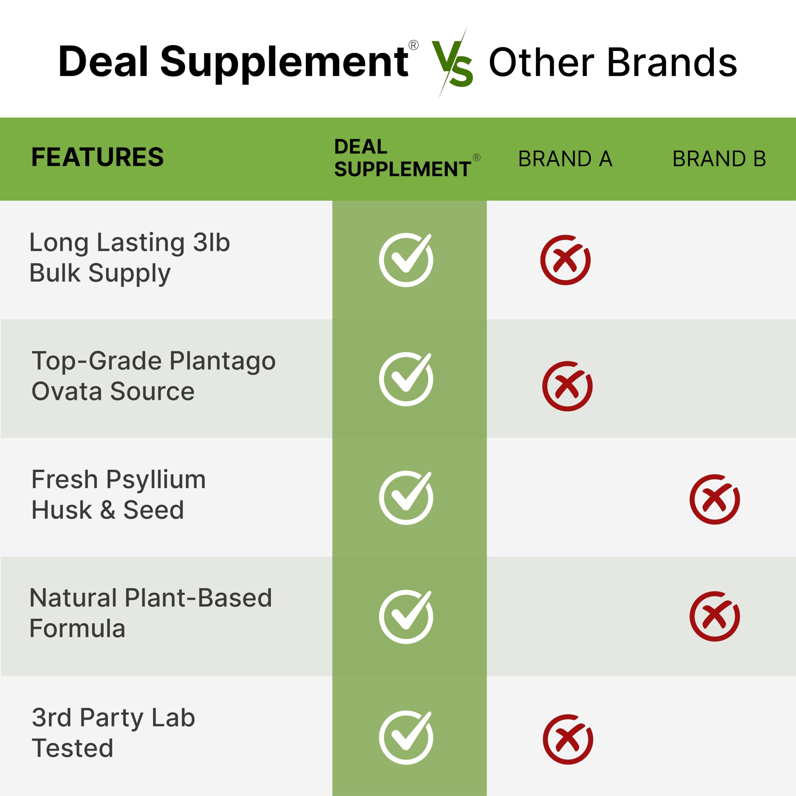 DEAL SUPPLEMENT psyllium husk powder stored in pantry for fiber