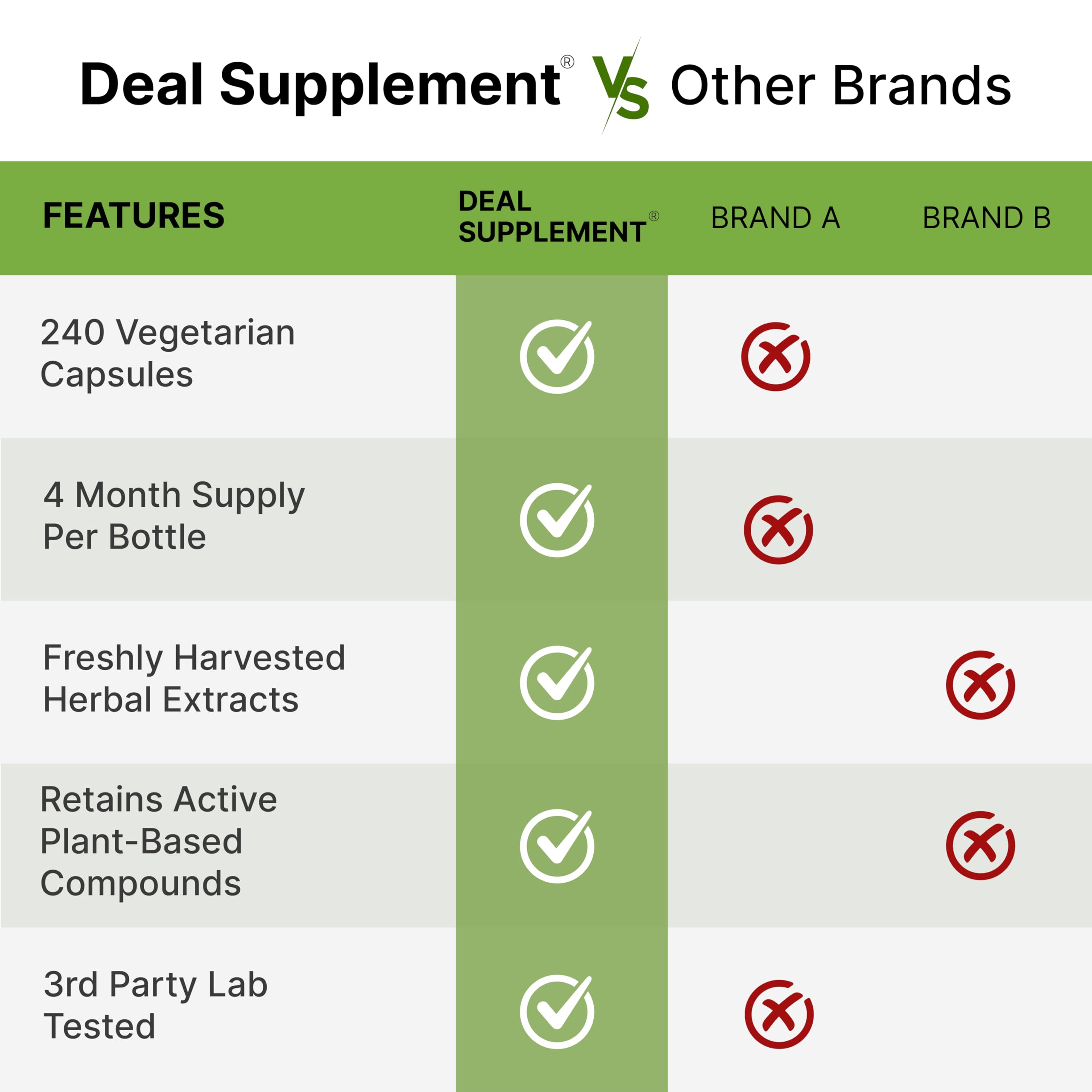 Deal Supplement Rhodiola-Ashwagandha box on shelf for everyday wellness.
