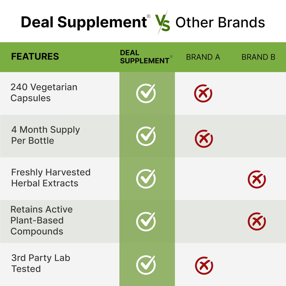 Deal Supplement Rhodiola-Ashwagandha box on shelf for everyday wellness.