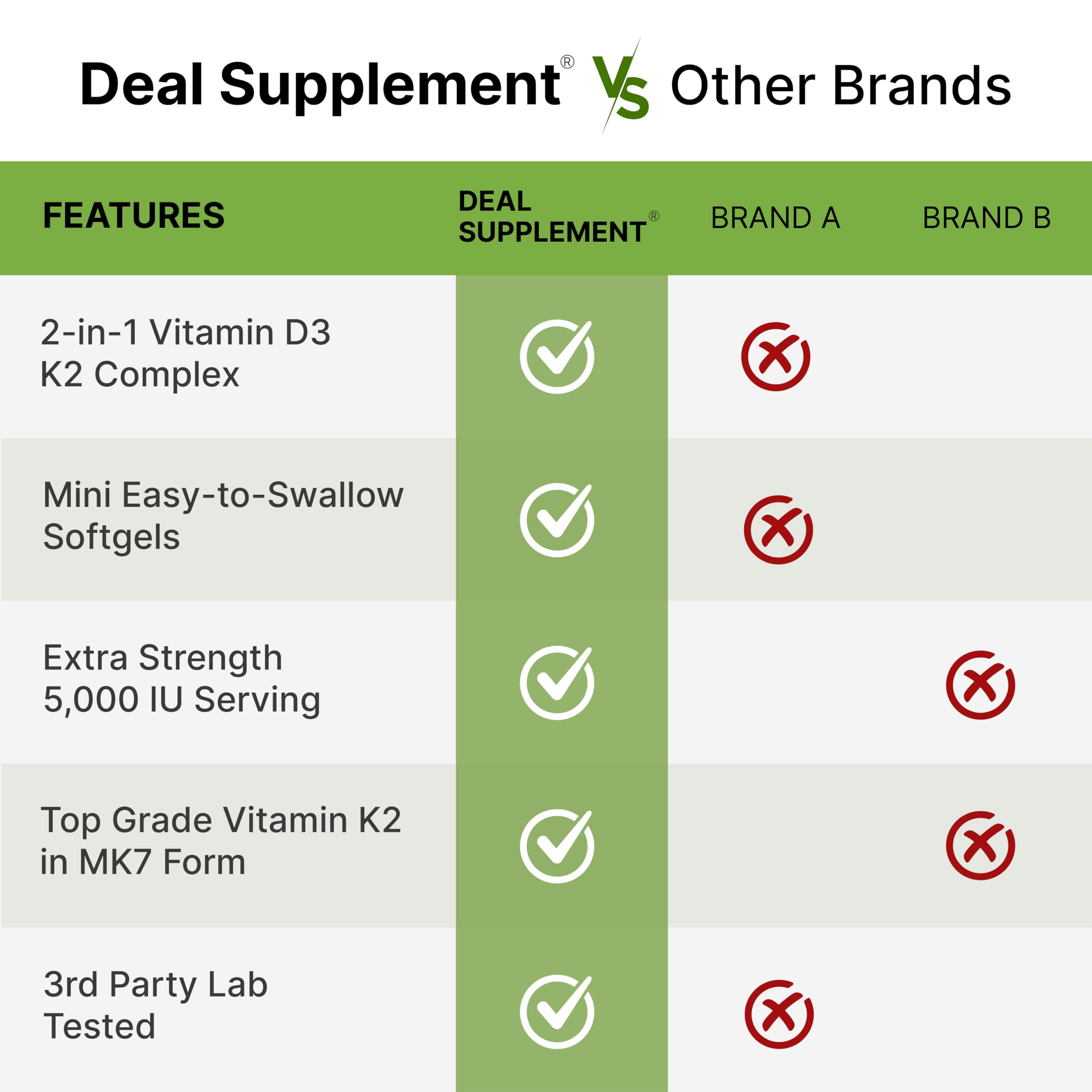 Deal Supplement third-party tested seal assures quality and safety