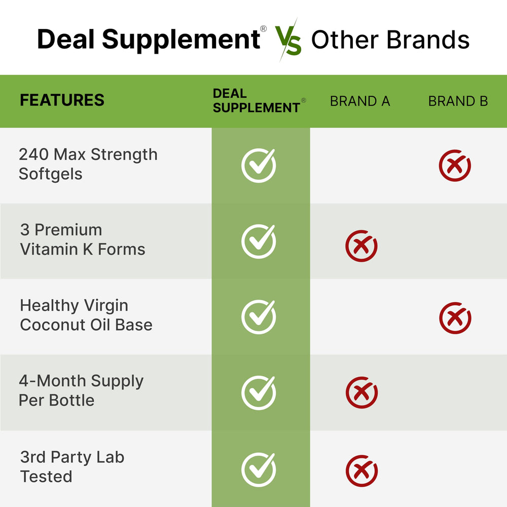 DEAL SUPPLEMENT Vitamin K Complete bottle with 240 softgels for daily regimen