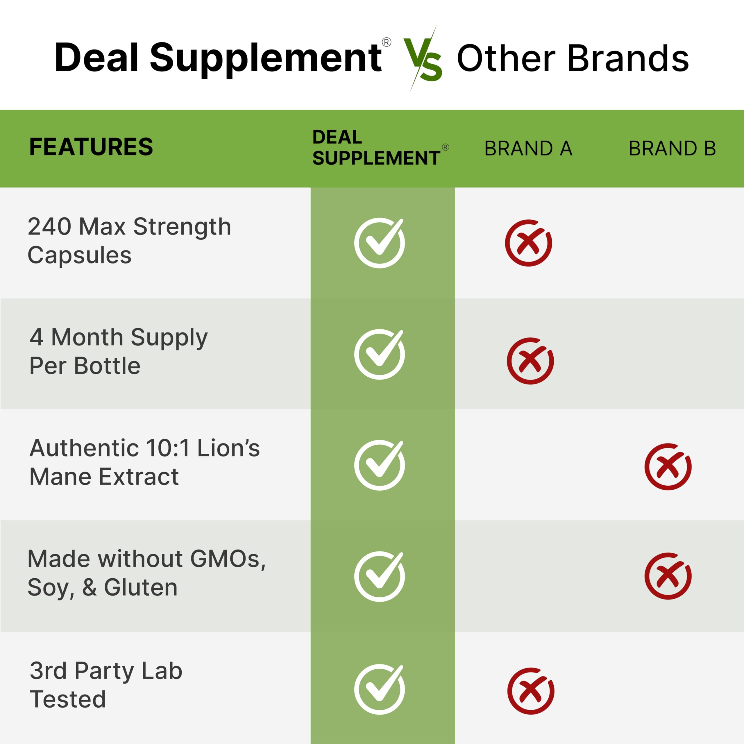 DEAL SUPPLEMENT wellness setup inviting daily mushroom supplementation ritual