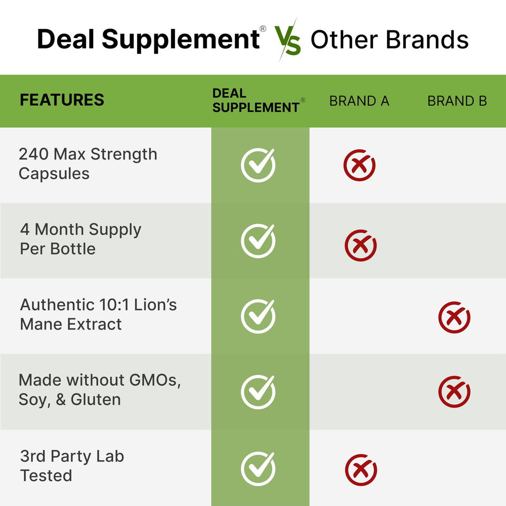 DEAL SUPPLEMENT wellness setup inviting daily mushroom supplementation ritual