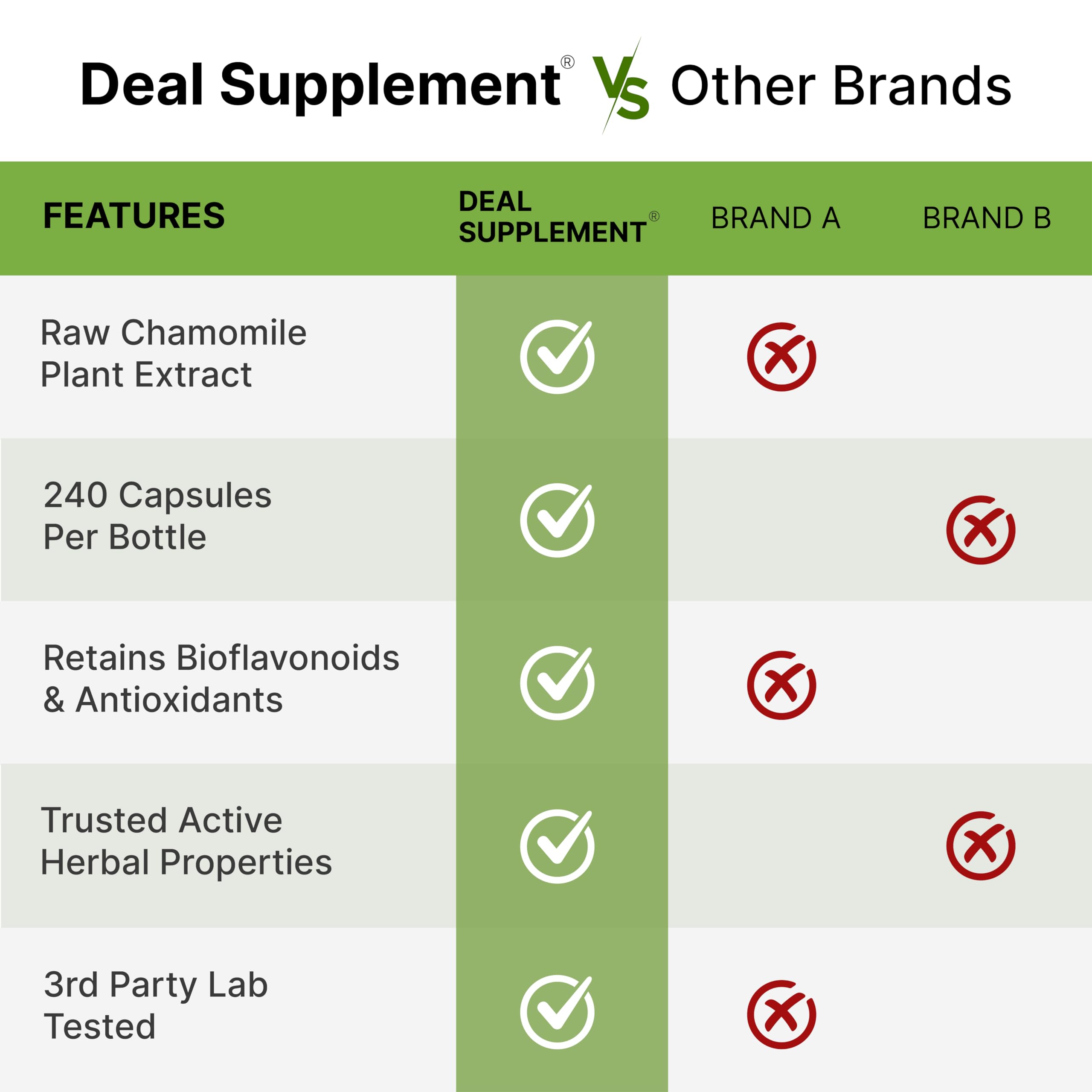 Deal Supplement zinc bottle on a desk for daily use