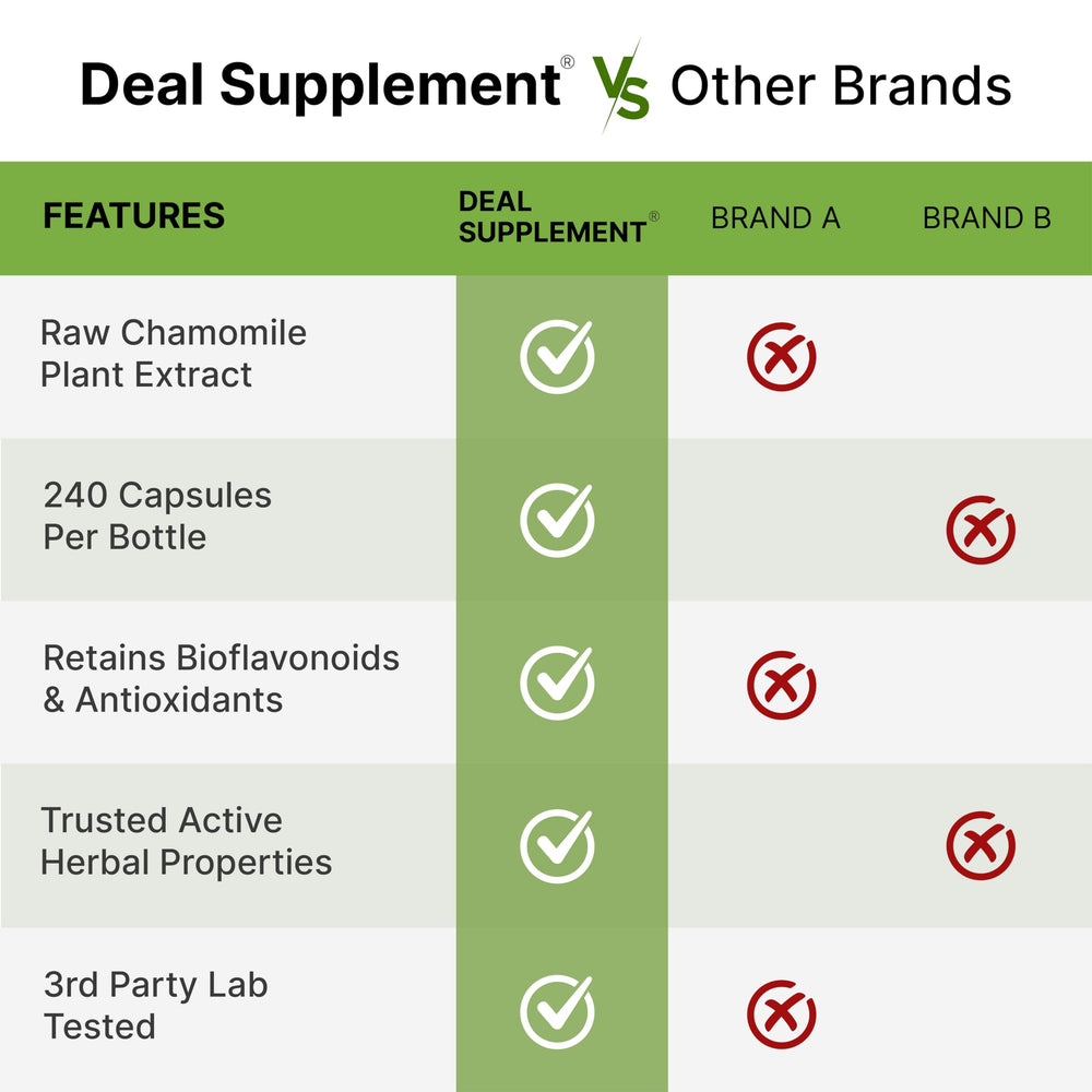 Deal Supplement zinc bottle on a desk for daily use
