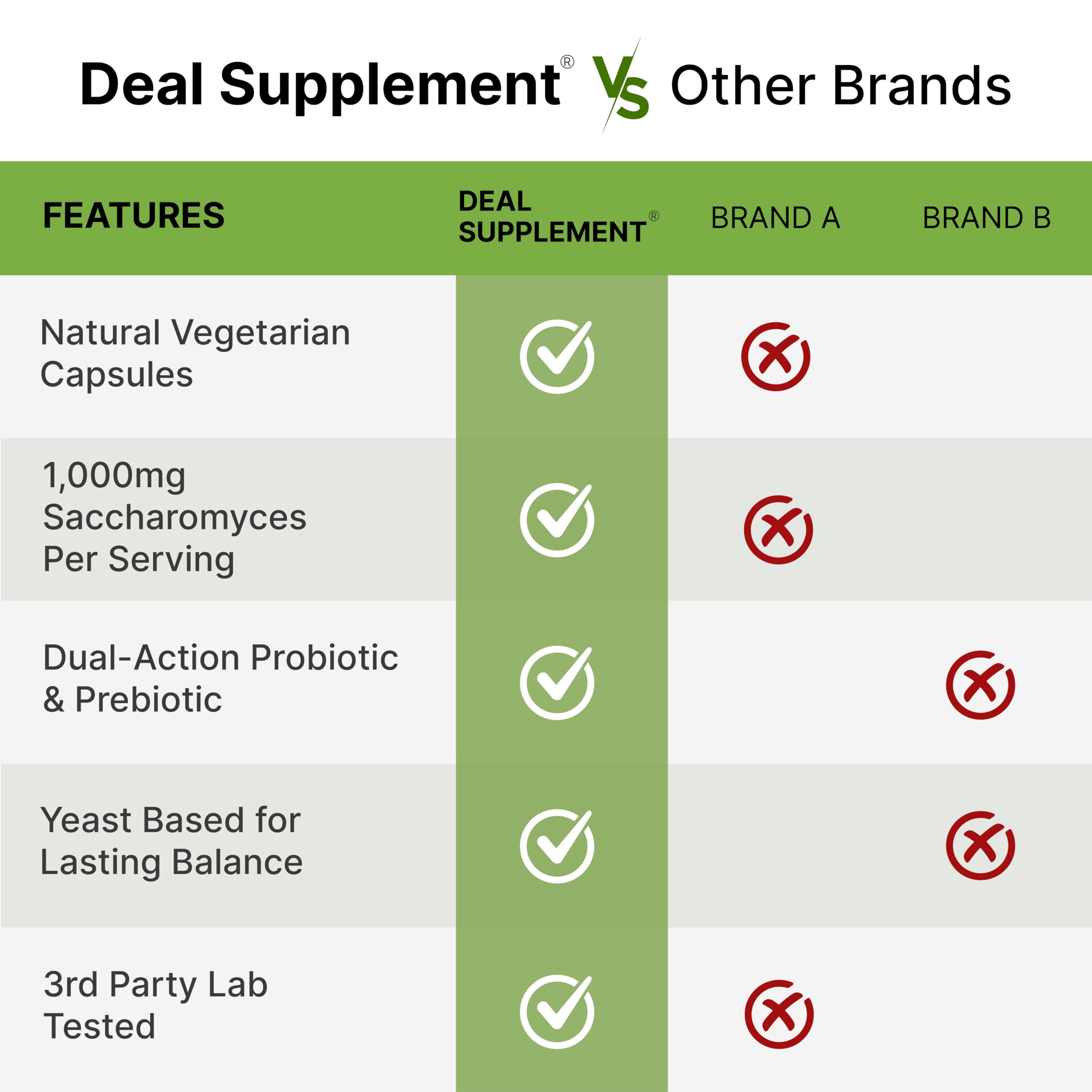 DEAL SUPPLEMENT Certification stamp image signals third-party testing and quality.
