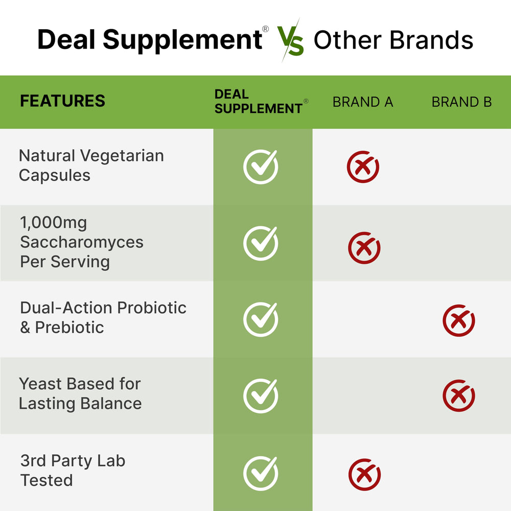 DEAL SUPPLEMENT Certification stamp image signals third-party testing and quality.