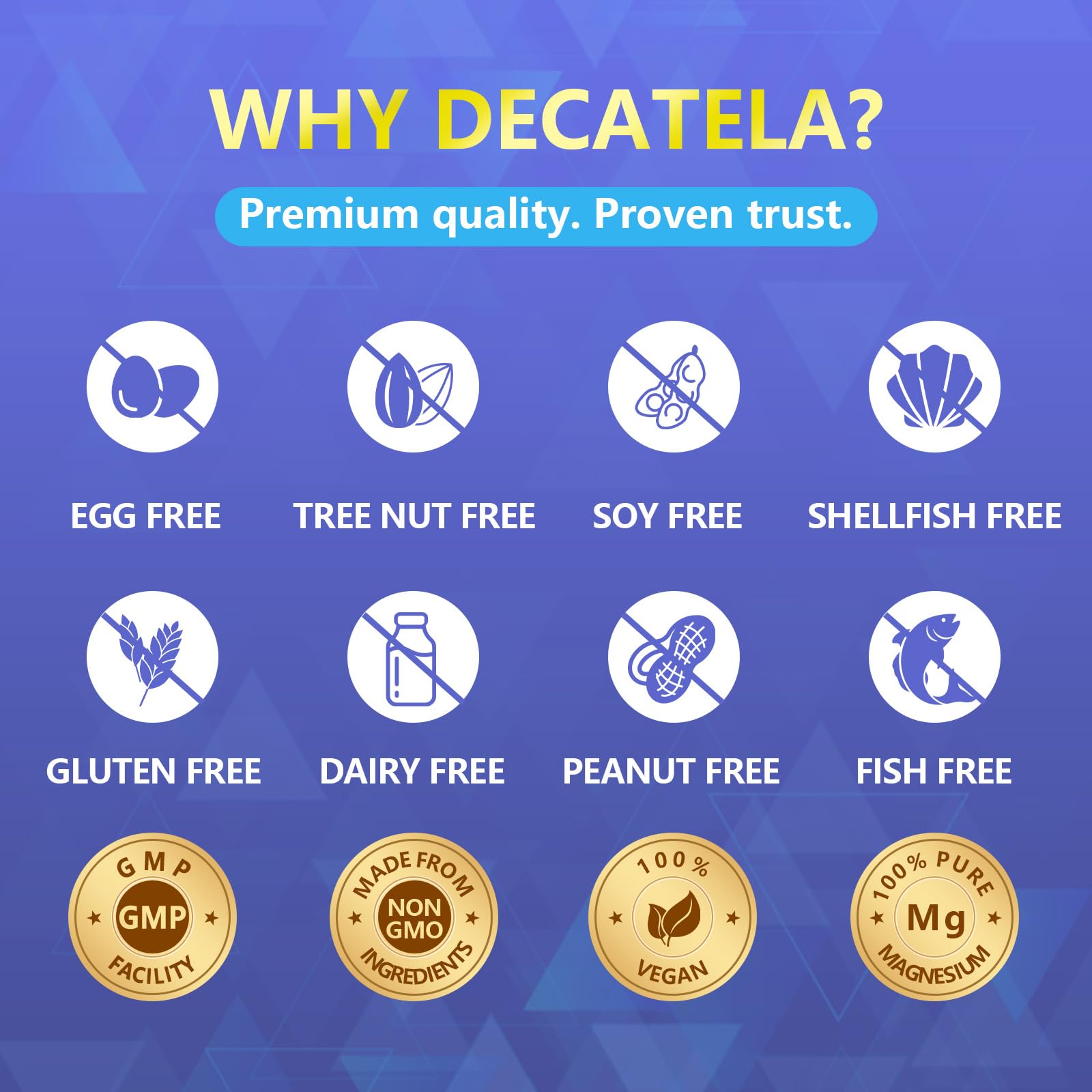 Decatela Magnesium 12-in-1 ingredients panel illustrating chelated minerals