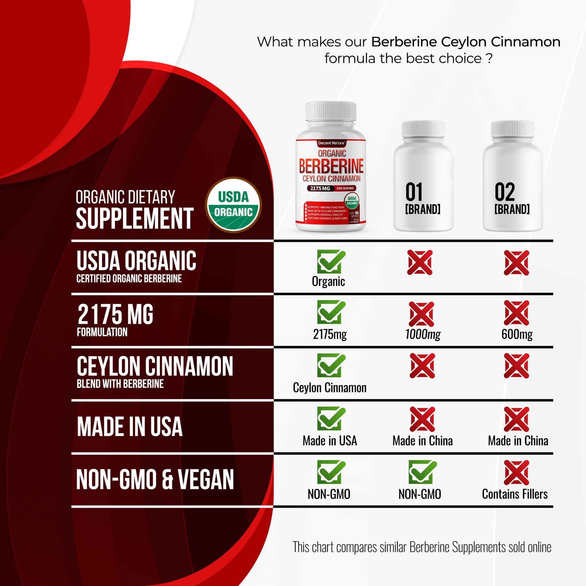 DECENT NATURE Daily-use capsules ready for morning routine.