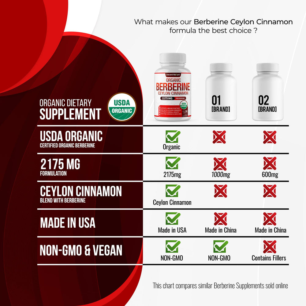DECENT NATURE Daily-use capsules ready for morning routine.