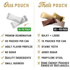 Deckiez Energy Pouches Wintergreen flavor with refreshing taste and focus