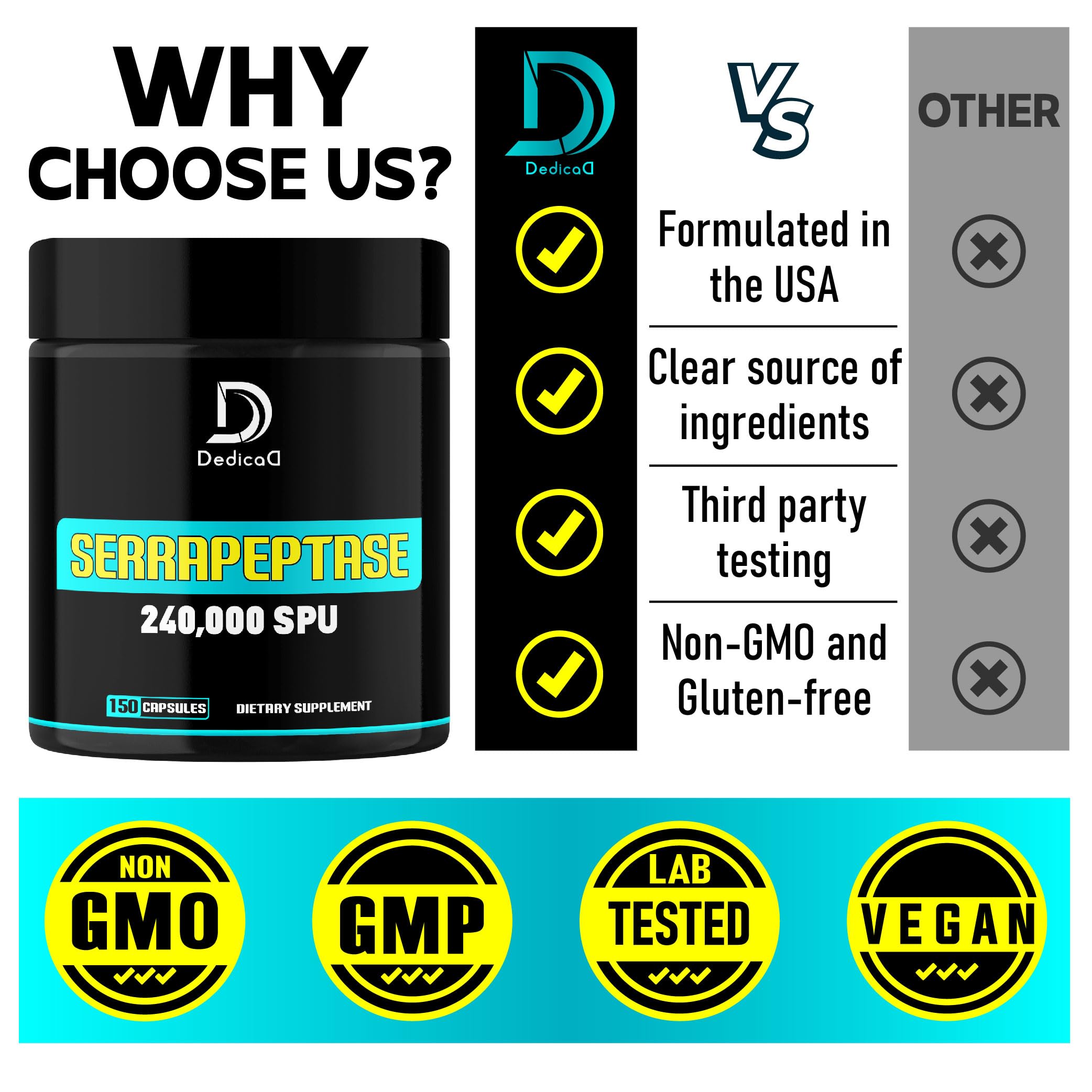 Two capsules shown for the daily dosage of DEDICAD Serrapeptase