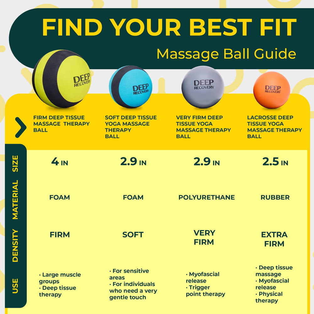 Deep Recovery 4-inch ball for neck and shoulders to ease stiffness and improve range