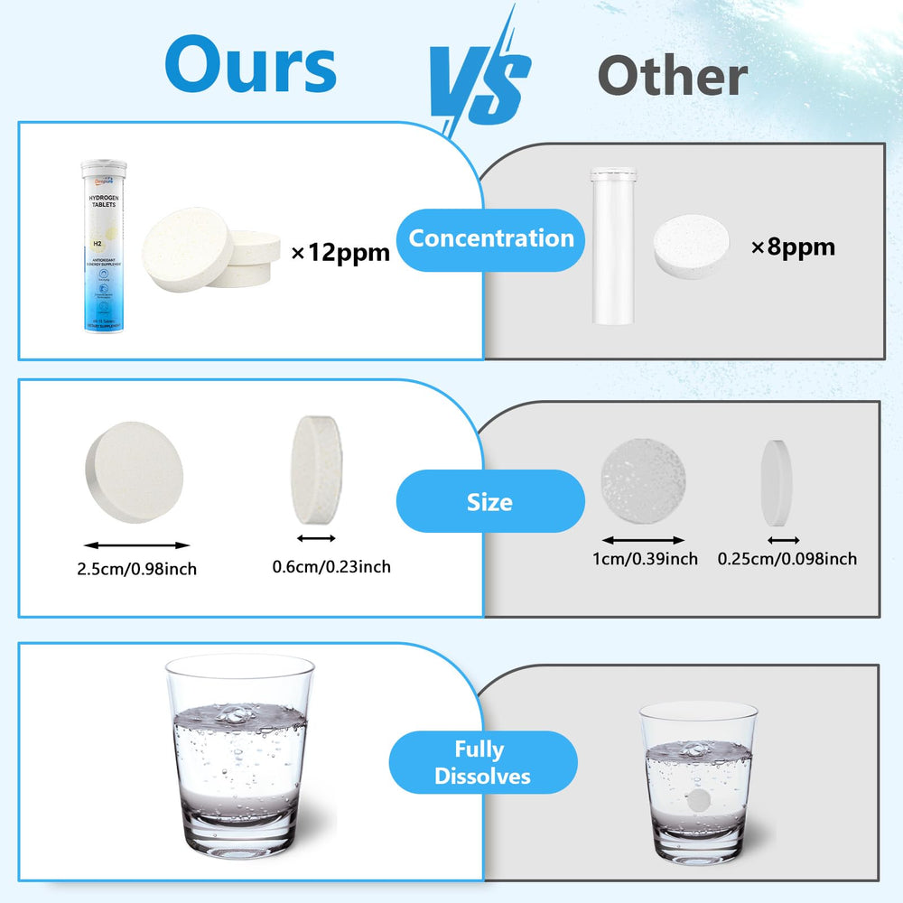 Deepure tablets and glass prepared for quick hydration.