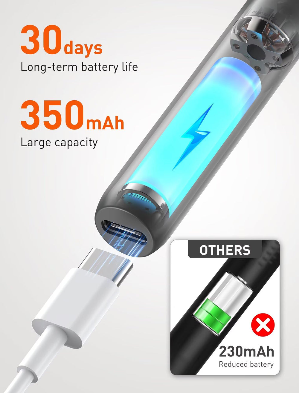 Batería integrada de 350mAh para uso prolongado.