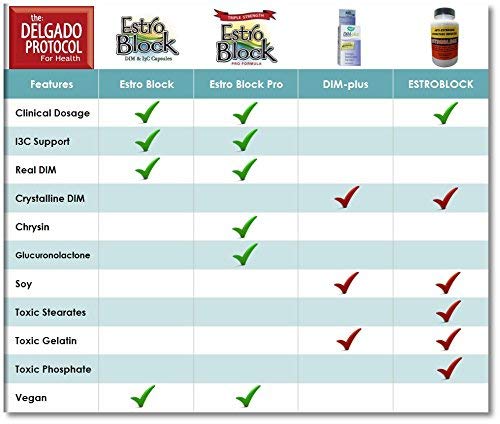 Packaging box illustrating non-GMO and allergen-free notes.