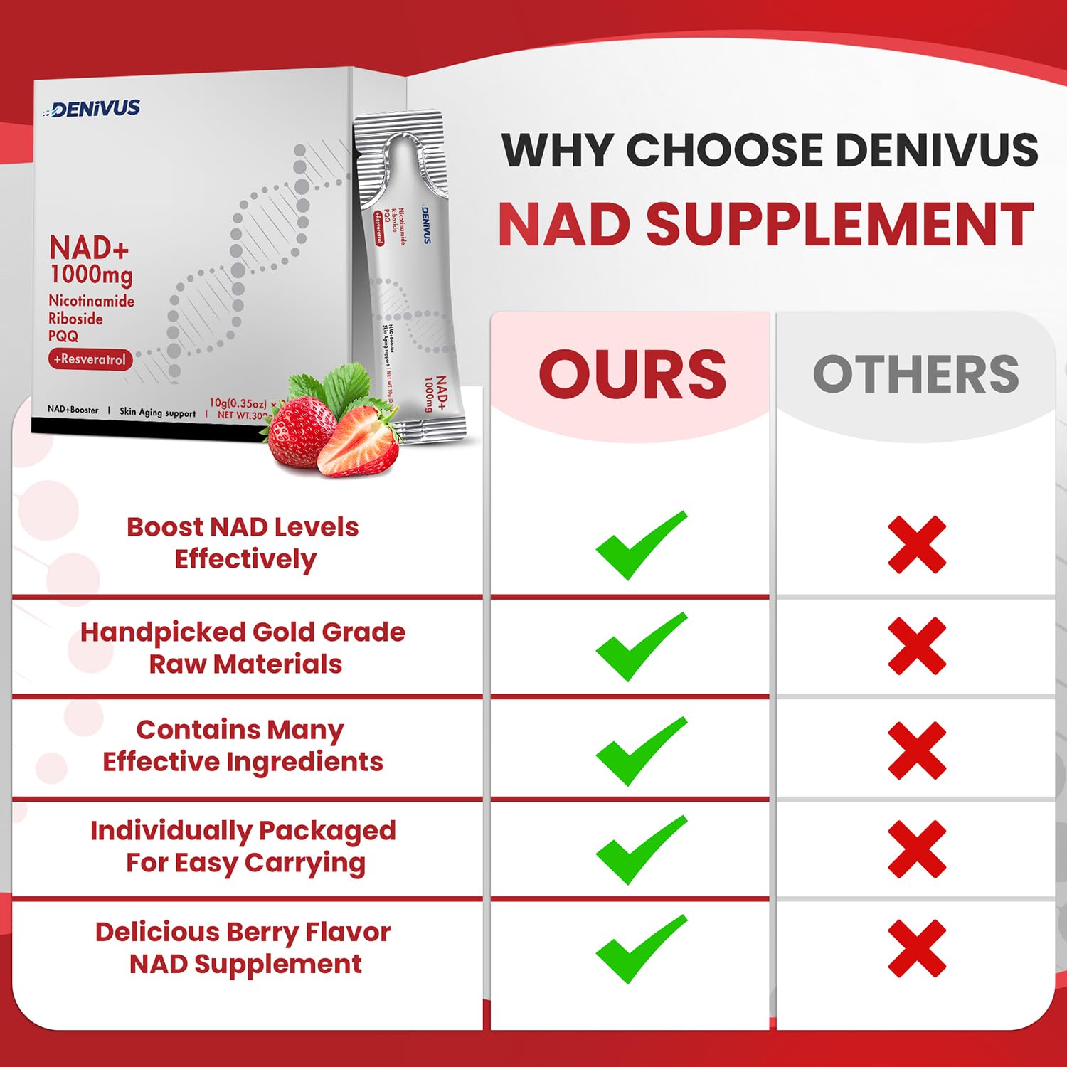 Denivus NAD+ berry sticks back label with dosage and quality notes