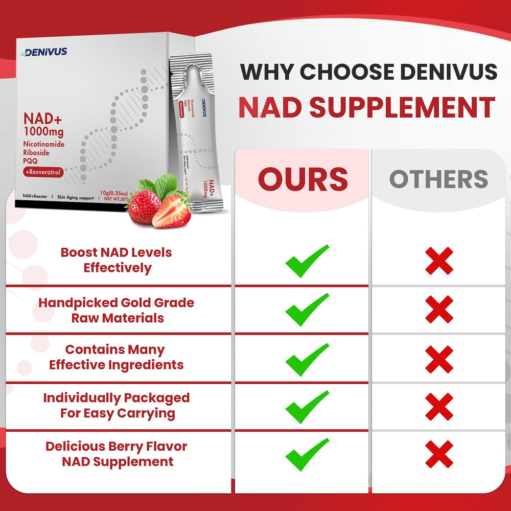 Denivus NAD+ berry sticks back label with dosage and quality notes