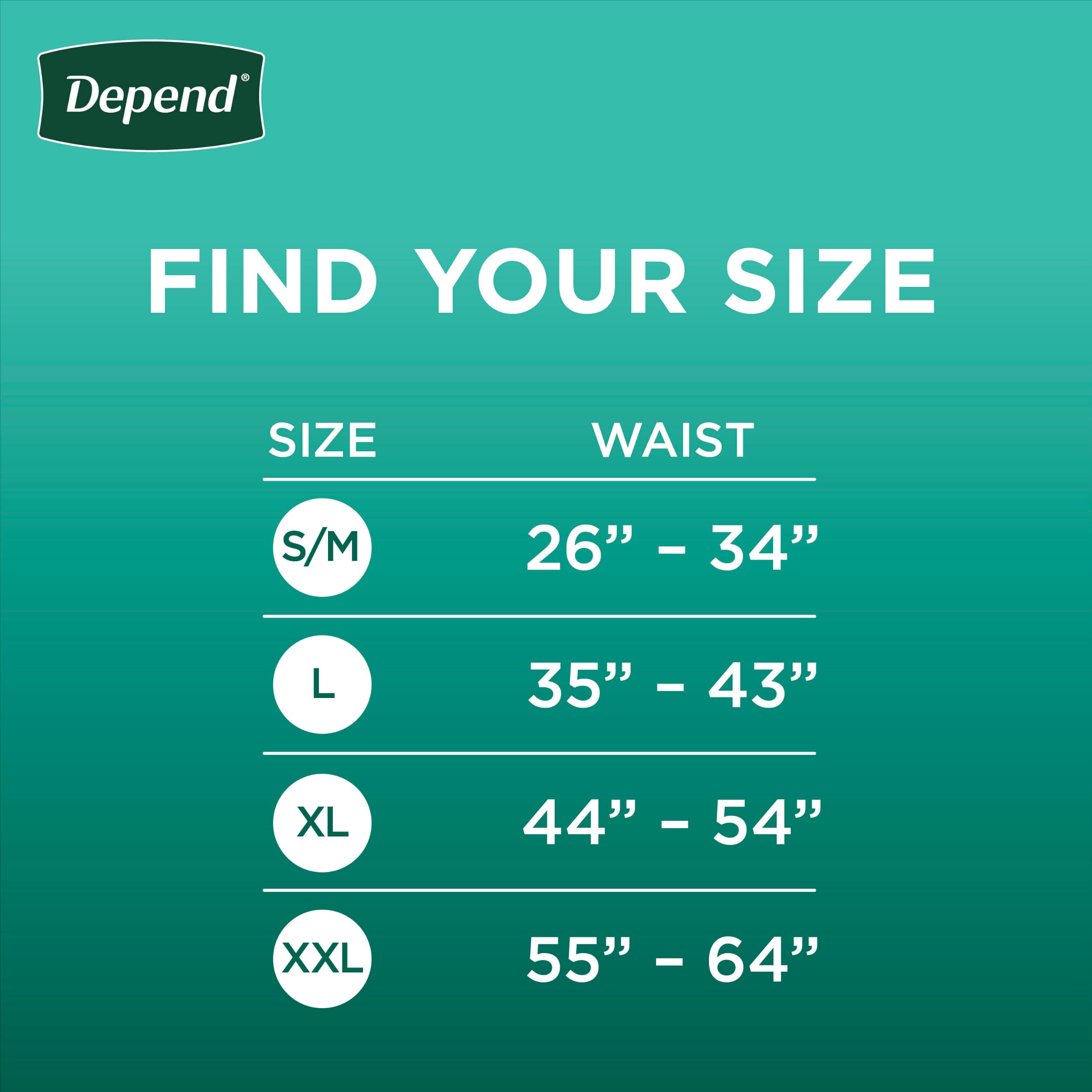 Depend Fresh Protection core design demonstrates 30x absorbency for leak defense