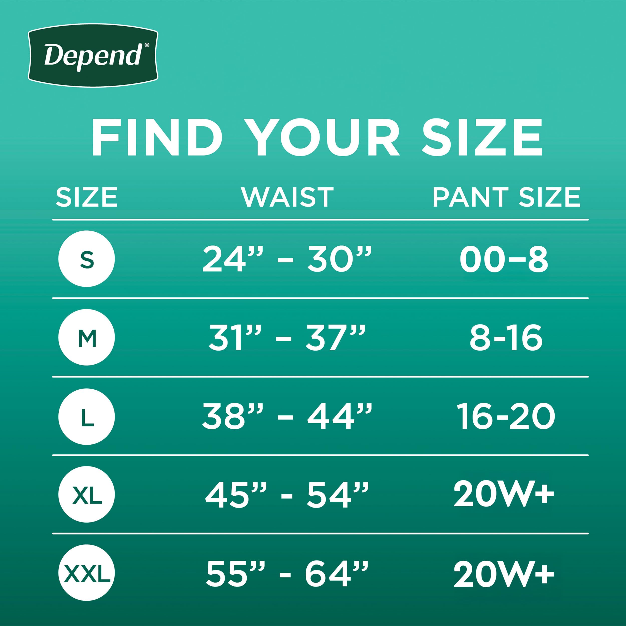 Depend Fresh Protection absorbent core highlights 30x weight capacity for heavy leaks.