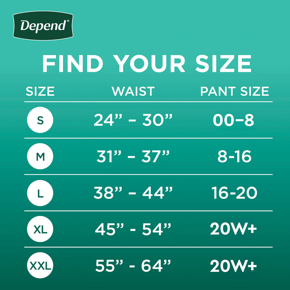 Depend Fresh Protection absorbent core highlights 30x weight capacity for heavy leaks.