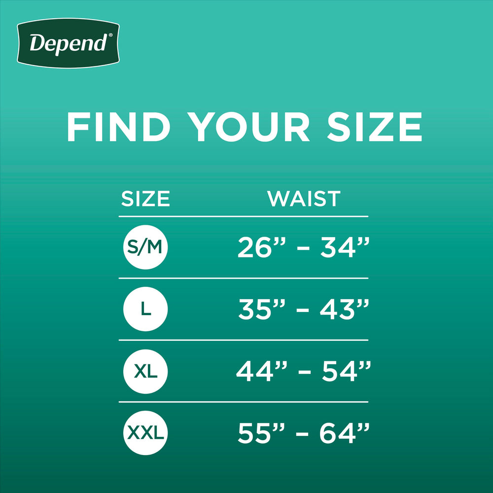 Depend Fresh Protection men's underwear displays an absorbent core for high capacity protection.