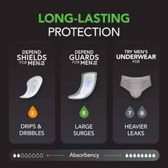 Depend Guards for Men OdorBlock technology locks in odors