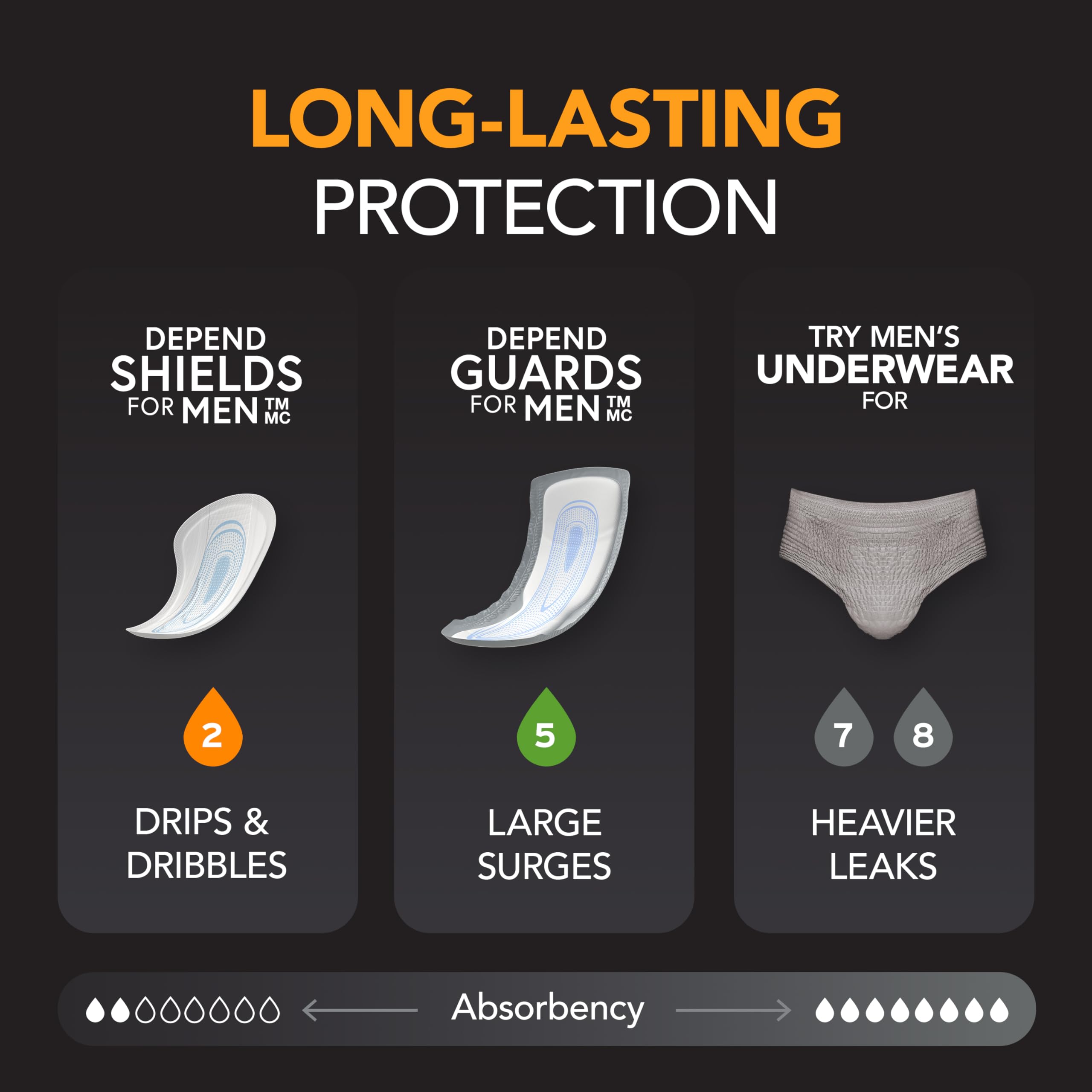 Individually wrapped Depend Shields for Men for on-the-go use.
