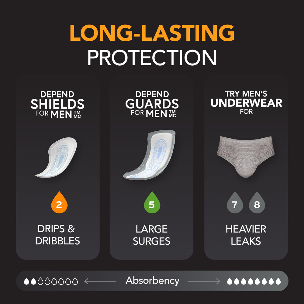 Individually wrapped Depend Shields for Men for on-the-go use.