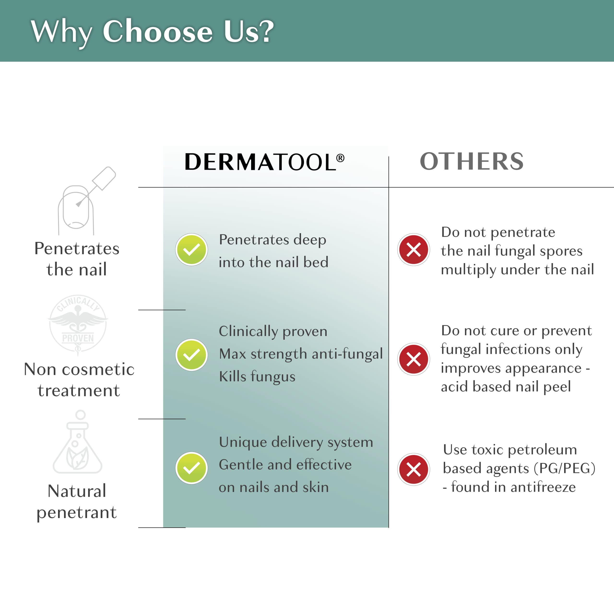 DERMATOOL nails show visible improvement with consistent at-home use.