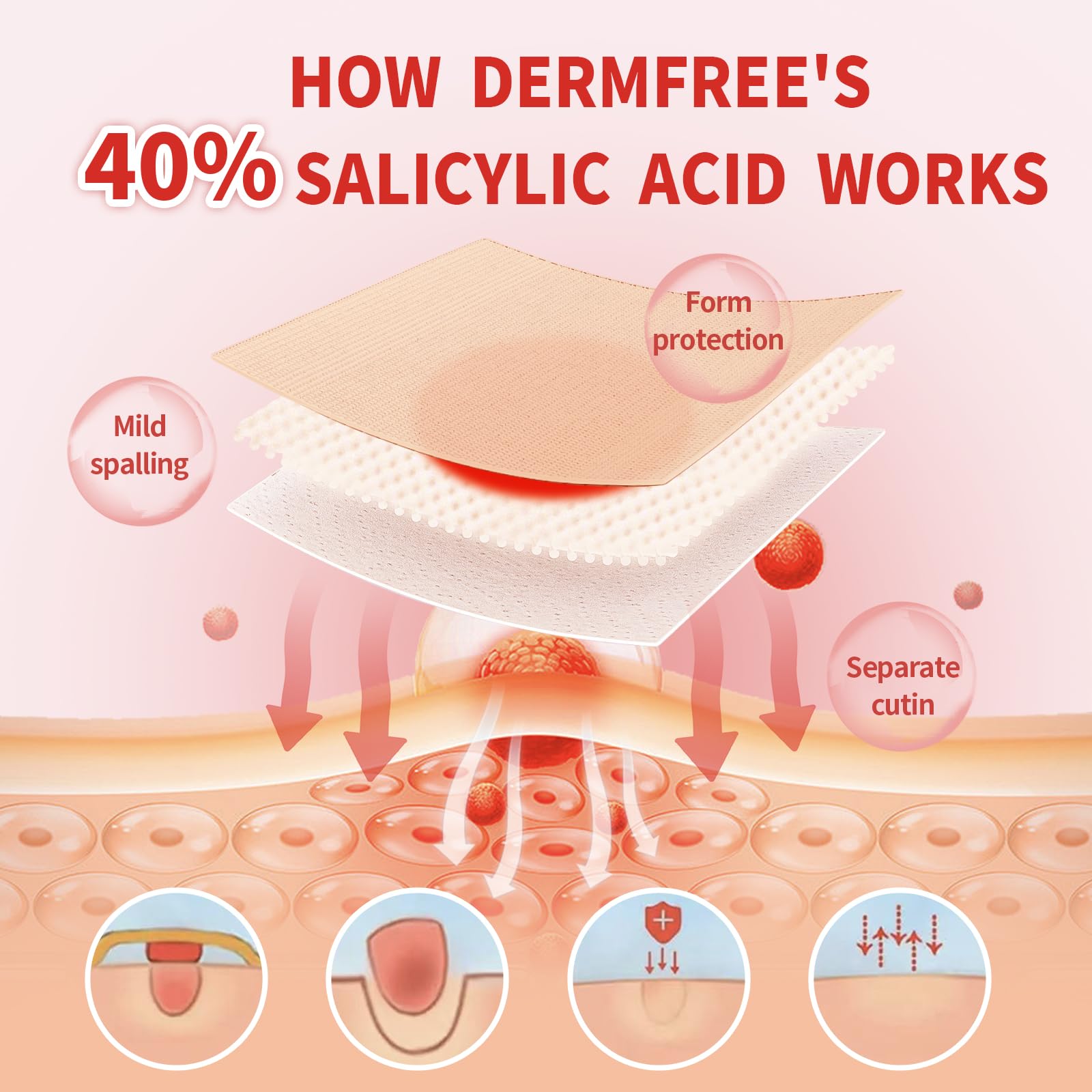 DERMFREE pads show a 10mm medicated core to trim for fit.