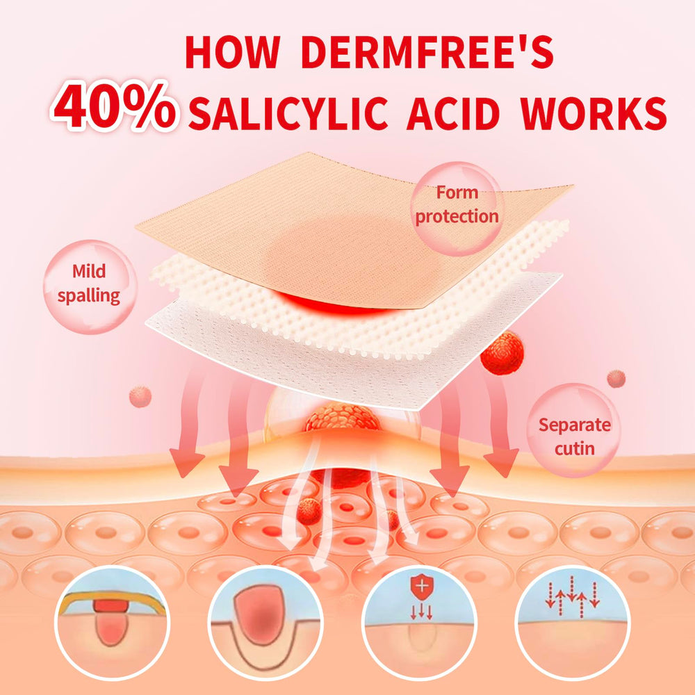 DERMFREE pads show a 10mm medicated core to trim for fit.