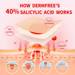 DERMFREE pads show a 10mm medicated core to trim for fit.