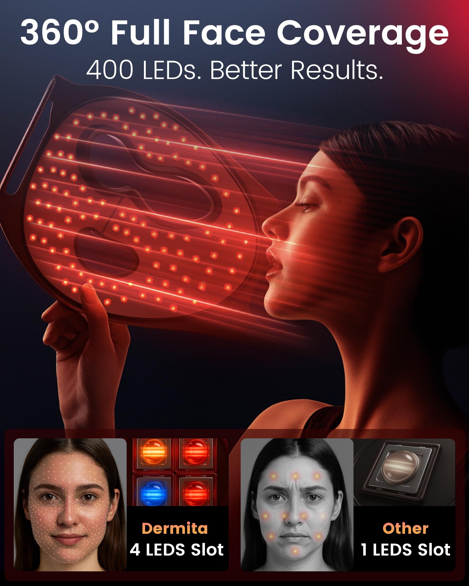Dermita 360-degree LED coverage for even light across the entire face.