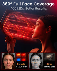Dermita 360-degree LED coverage for even light across the entire face.
