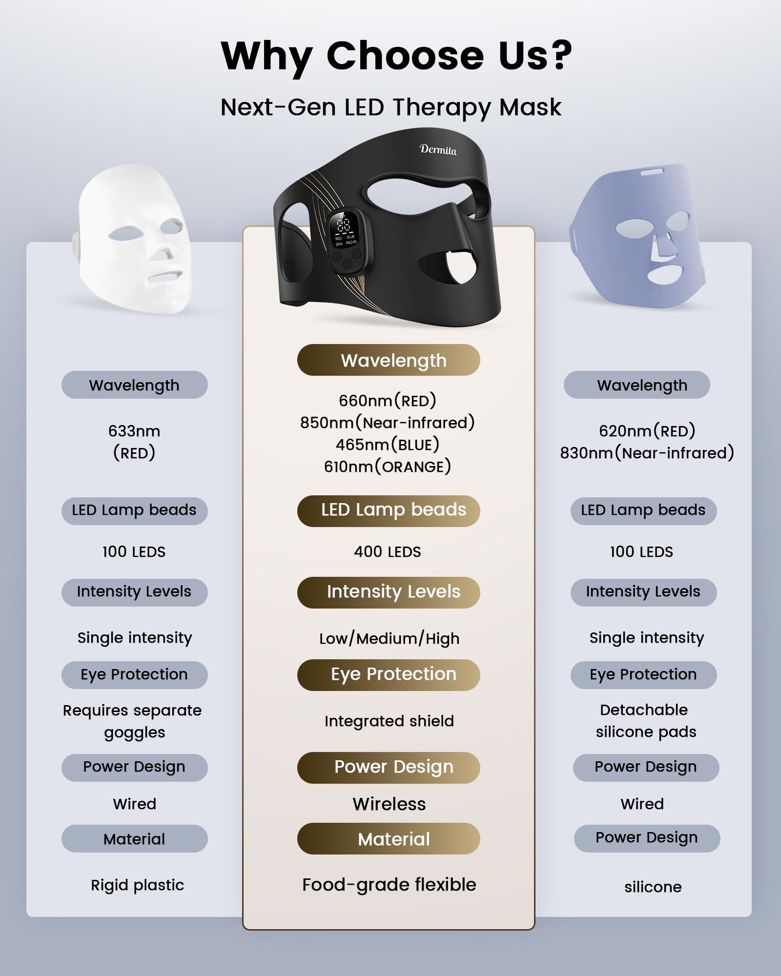 Dermita travel-friendly mask with compact design for home and on the go.