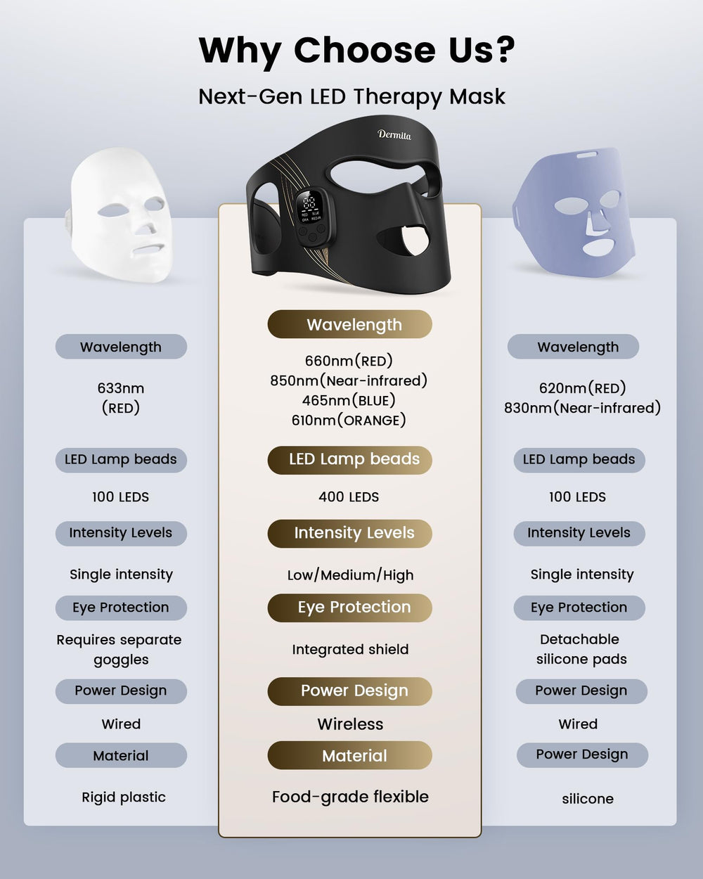 Dermita travel-friendly mask with compact design for home and on the go.