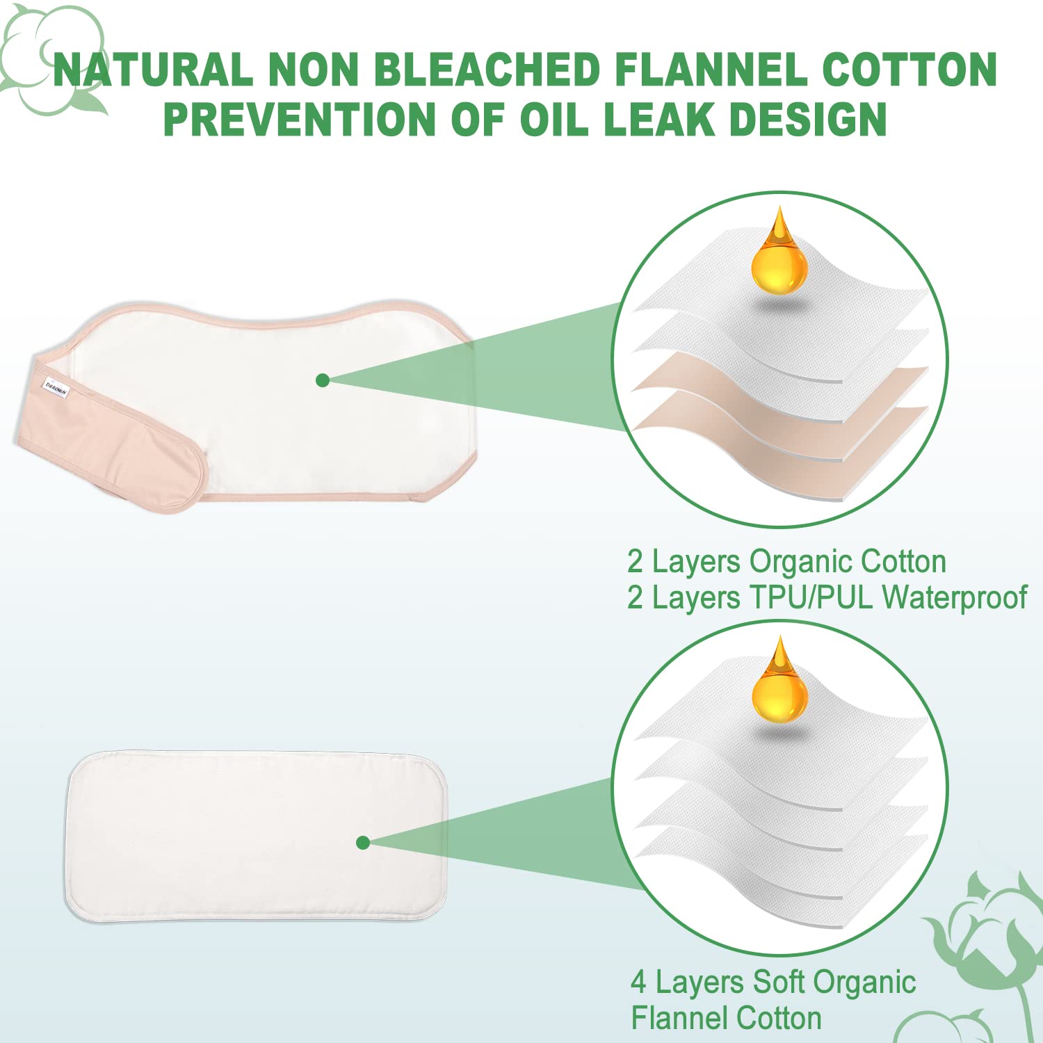 DEROWN castor oil pack elastic Velcro strap wear during daily activities