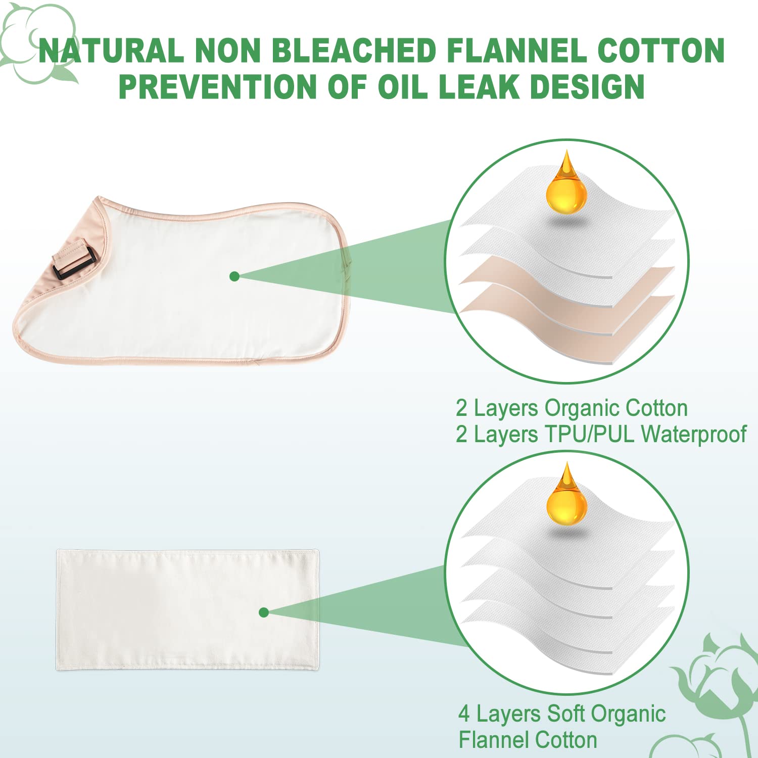 DEROWN castor oil pack wrap uses organic cotton flannel for soft contact.