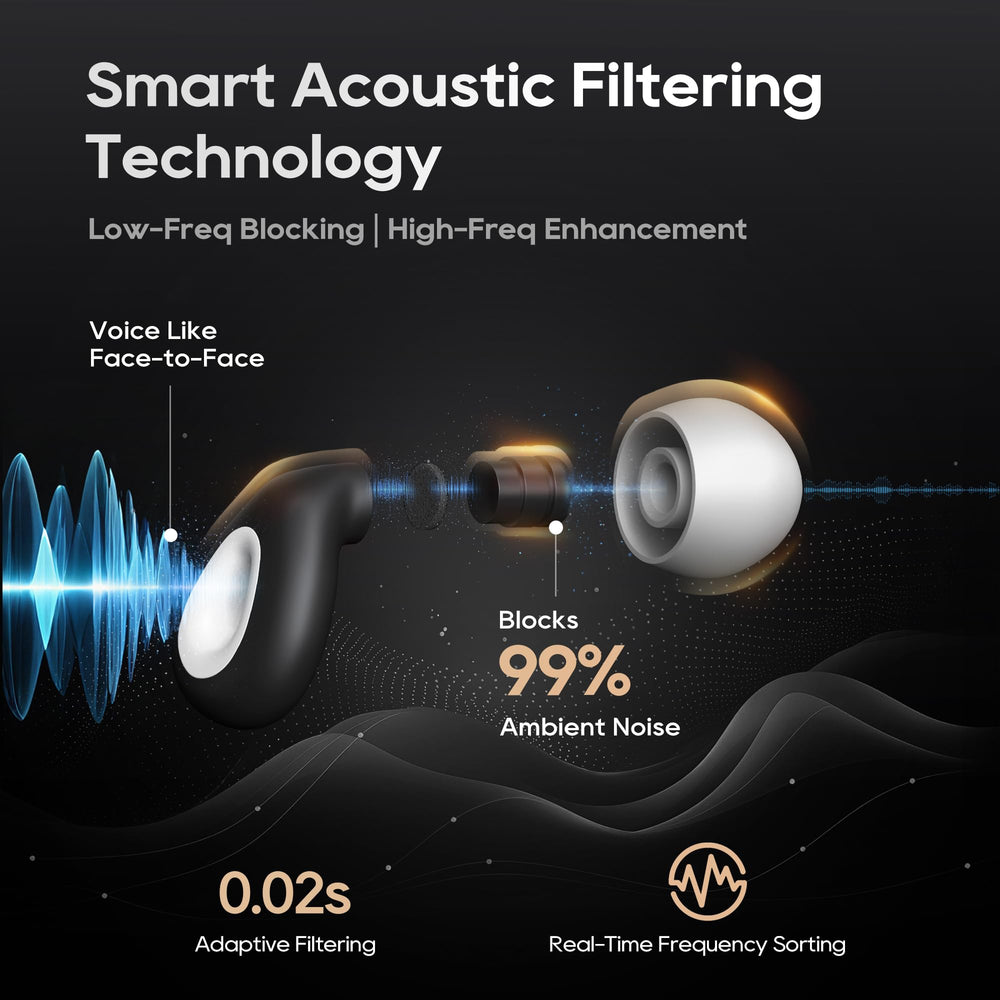 Dersoud Ear Plugs deliver up to 24dB noise reduction for travel or quiet nights.