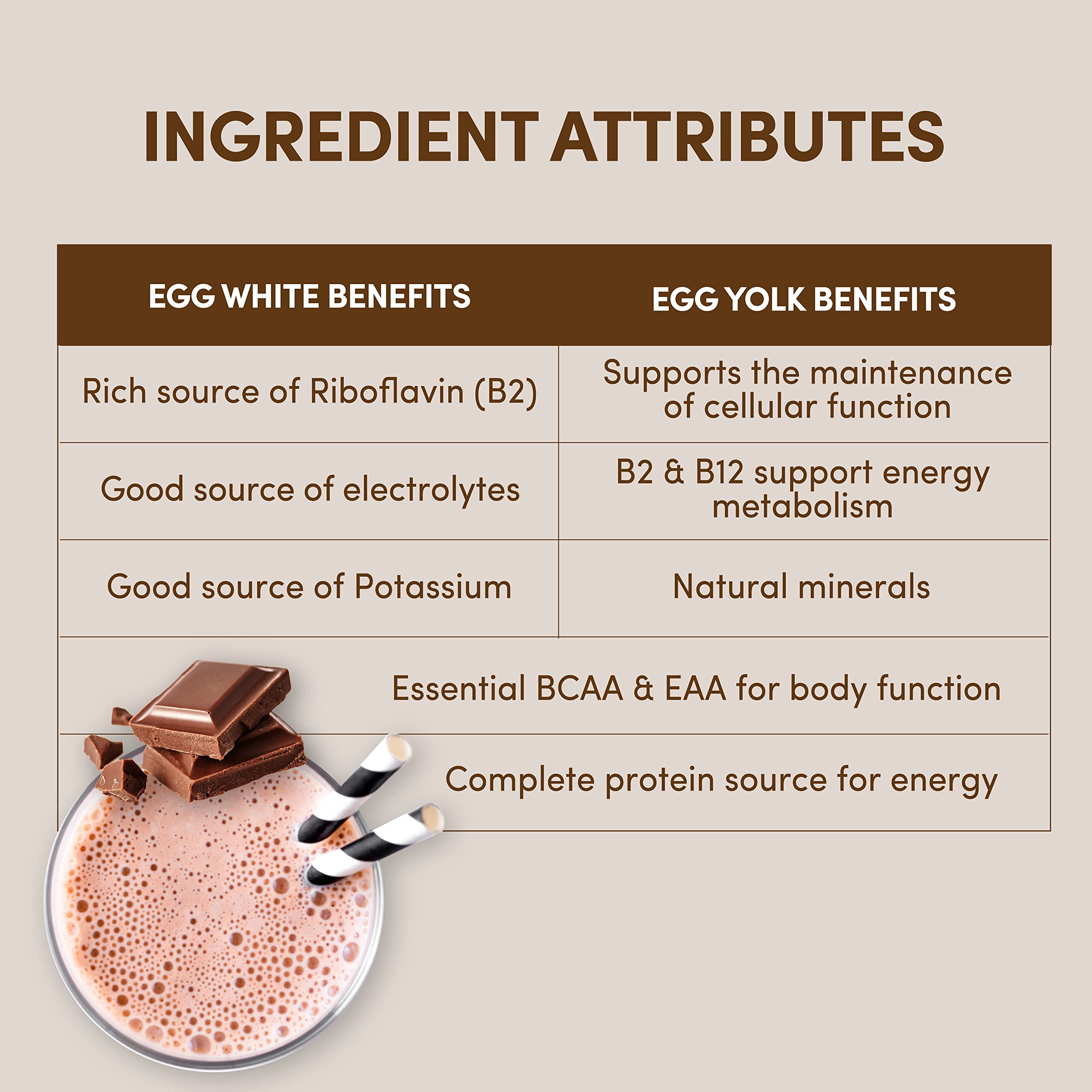 Designer Wellness Designer Egg ingredients showcase gluten-free and dairy-free nutrition