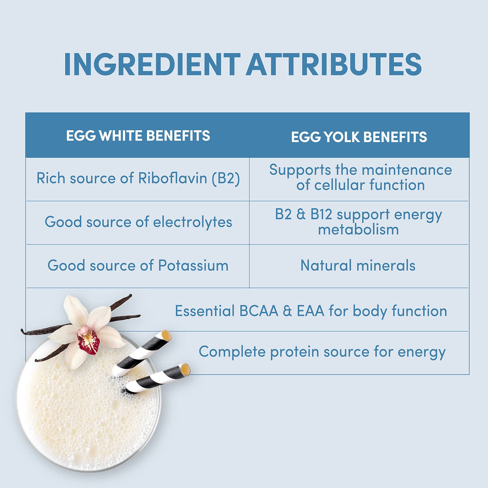Designer Wellness Designer Egg vanilla baking idea demonstrates versatile protein use