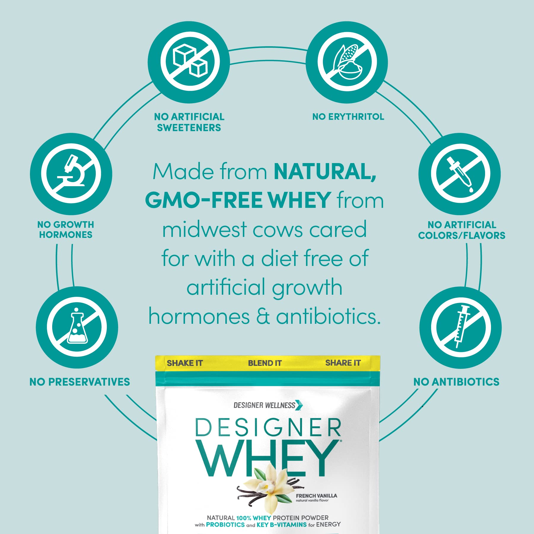 Designer Wellness Designer Whey probiotics and fiber ingredients support digestion and overall gut comfort.