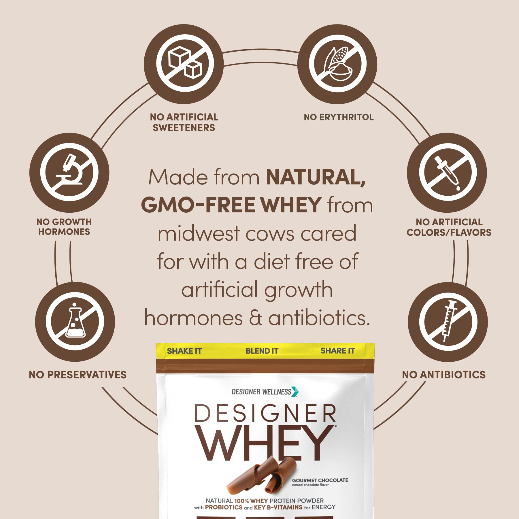 Designer Wellness Designer Whey nutrition panel showing 20g protein, 110 calories.