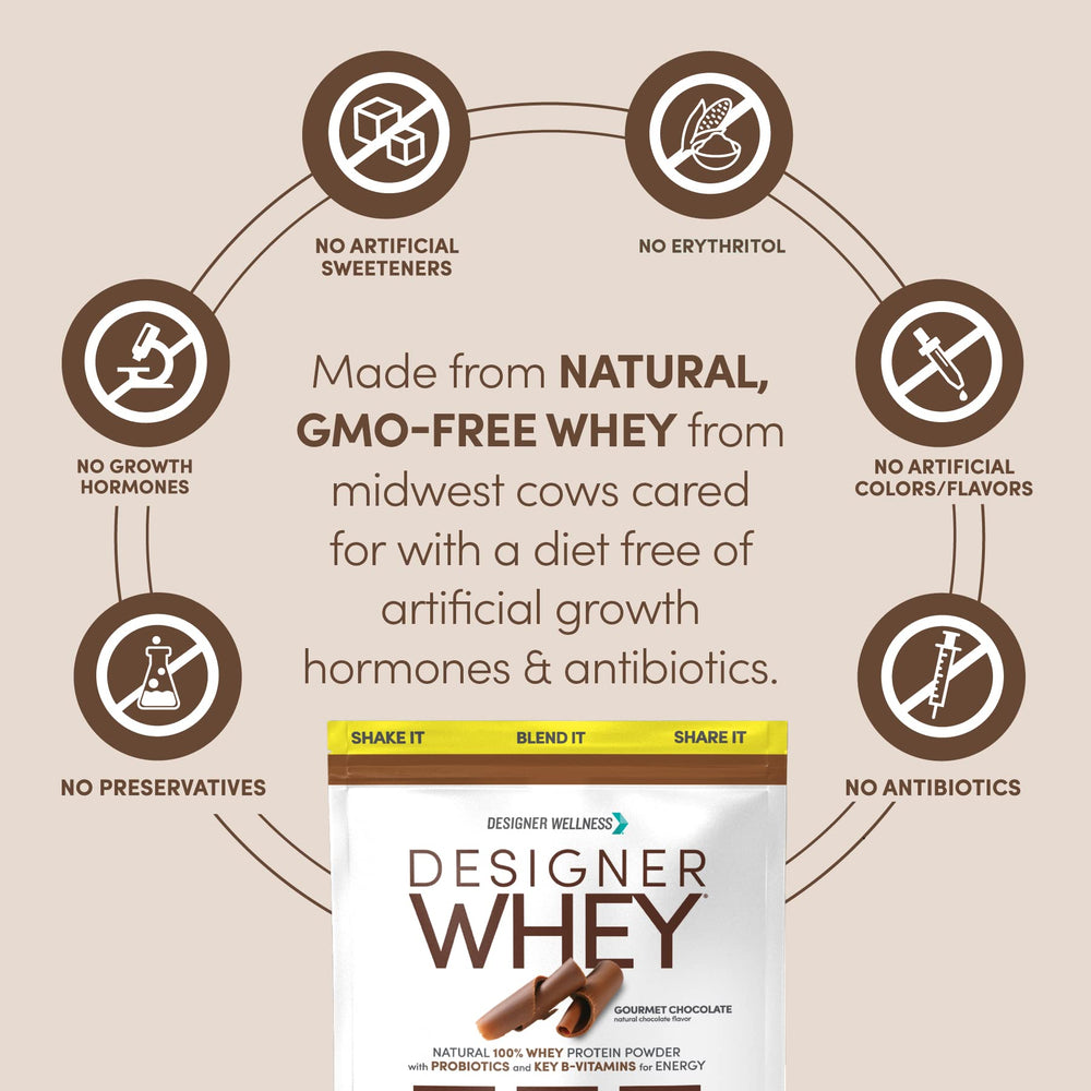 Designer Wellness Designer Whey nutrition panel showing 20g protein, 110 calories.