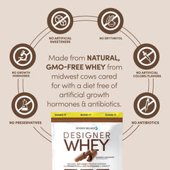 Designer Wellness Designer Whey nutrition panel showing 20g protein, 110 calories.