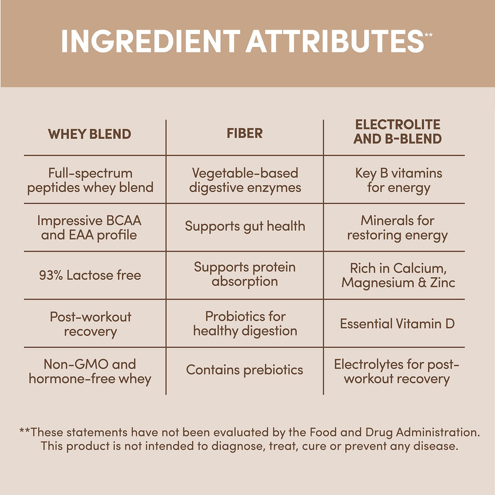 Designer Wellness Designer Whey post-workout shake prepared in a glass.