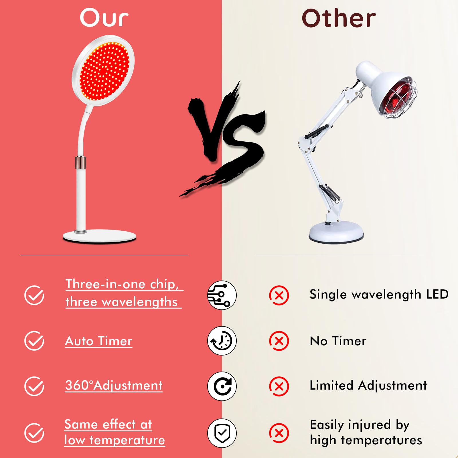 Devowellte portable red light therapy lamp for home or travel use