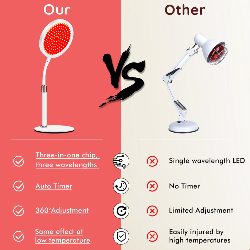 Devowellte portable red light therapy lamp for home or travel use