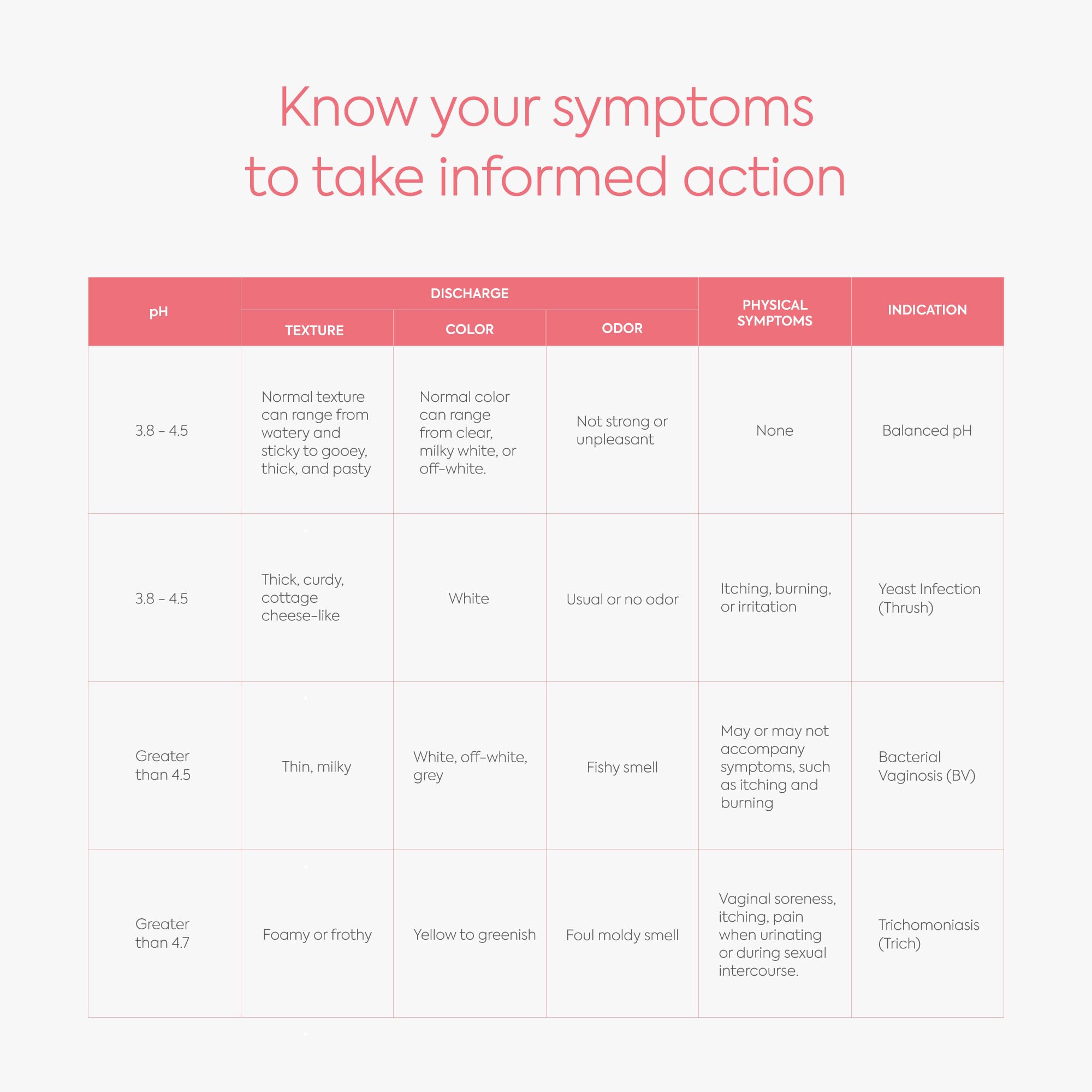 DIAGNOX HEALTH at-home kit delivers clinical-like quality without clinic visits.